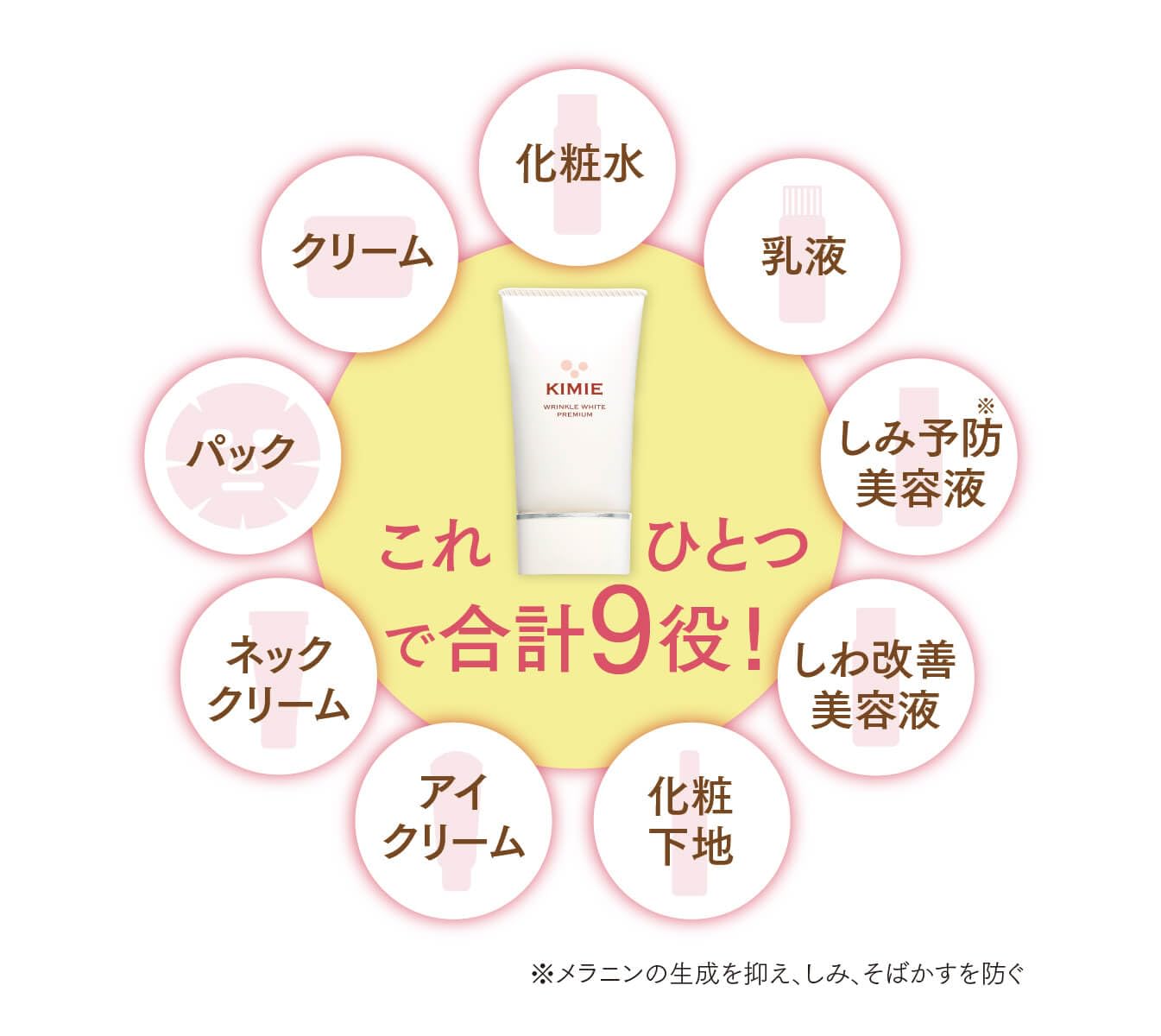 Amazon.co.jp: Kimiere Wrinkle White Premium 1 Box (1.2 oz (35 g